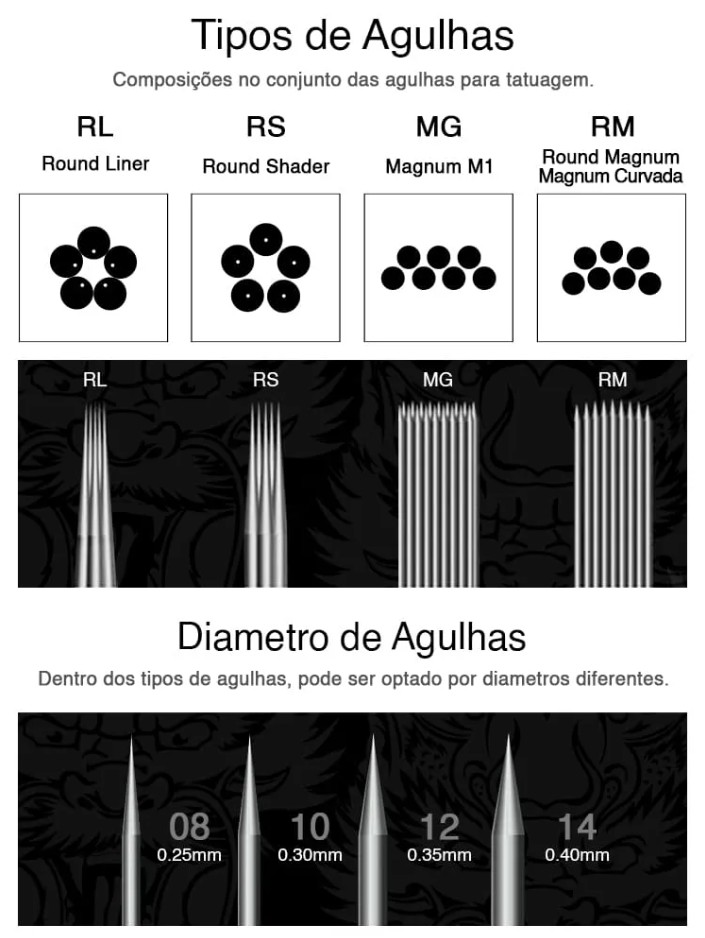 Esquema anatômico da agulha de tatuagem penetrando a epiderme e depositando tinta na derme